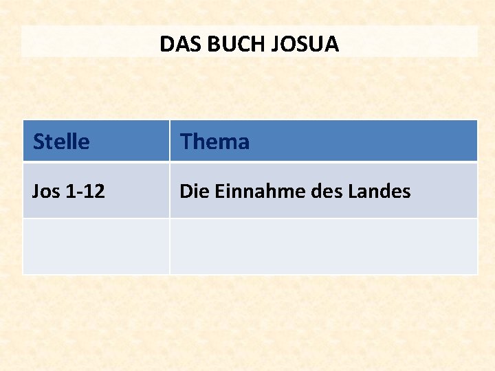 DAS BUCH JOSUA Stelle Thema Jos 1 -12 Die Einnahme des Landes 
