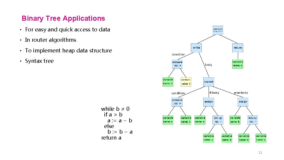 Binary Tree Applications • For easy and quick access to data • In router