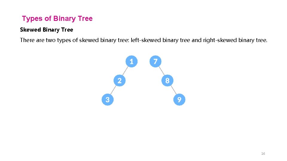 Types of Binary Tree Skewed Binary Tree There are two types of skewed binary