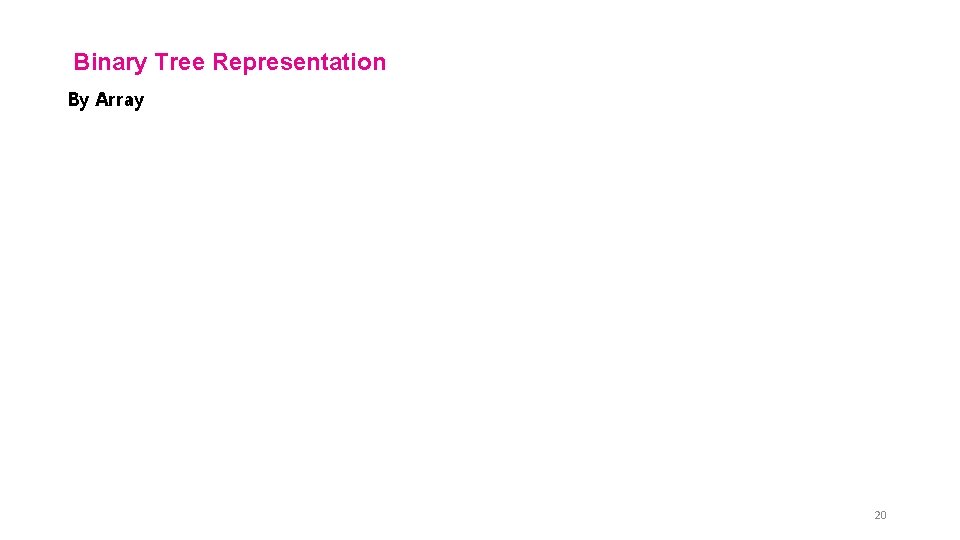 Binary Tree Representation By Array 20 