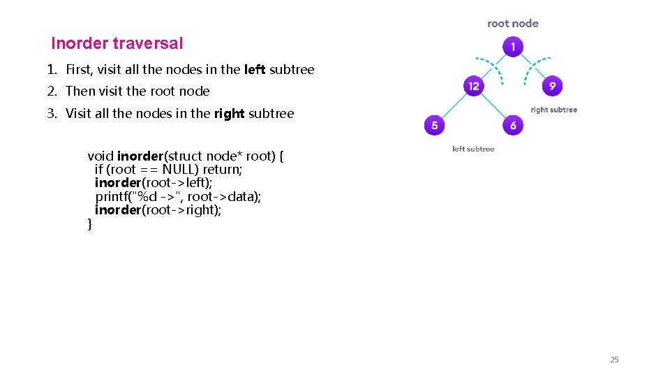 Inorder traversal 1. First, visit all the nodes in the left subtree 2. Then