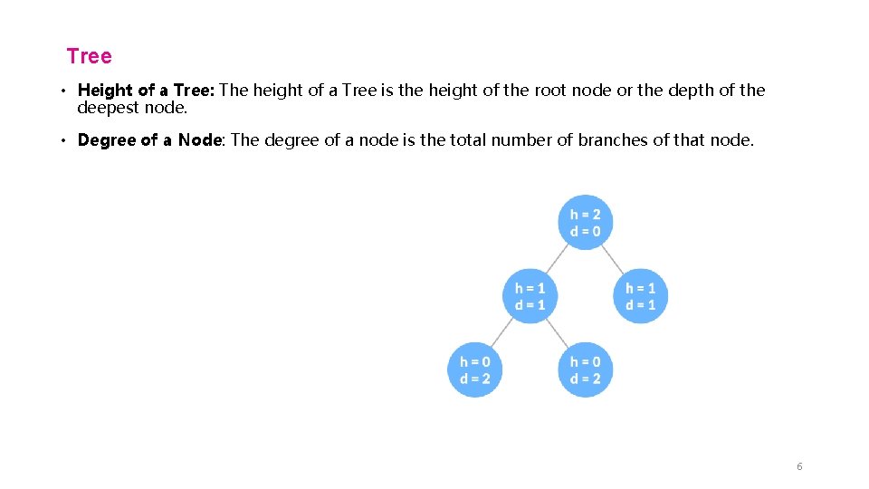 Tree • Height of a Tree: The height of a Tree is the height