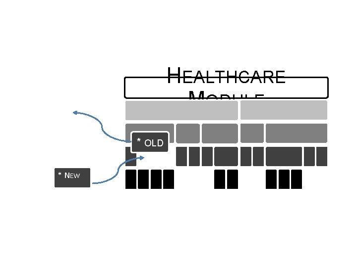 HEALTHCARE MODULE * OLD * NEW 