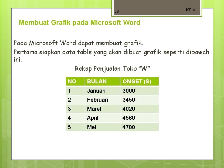 KTI A 28 Membuat Grafik pada Microsoft Word Pada Microsoft Word dapat membuat grafik.