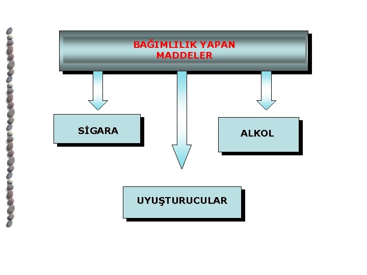 BAĞIMLILIK YAPAN MADDELER SİGARA ALKOL UYUŞTURUCULAR 