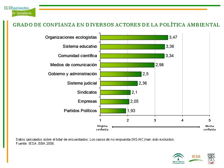 PERCEPCIN DE LA SITUACIN AMBIENTAL EN DISTINTOS MBITOS