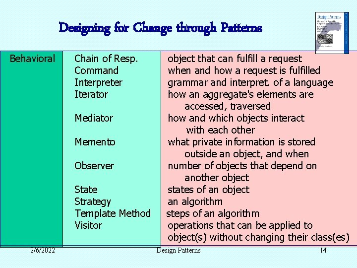 Designing for Change through Patterns Behavioral Chain of Resp. Command Interpreter Iterator Mediator Memento Designing for Change through Patterns Behavioral Chain of Resp. Command Interpreter Iterator Mediator Memento