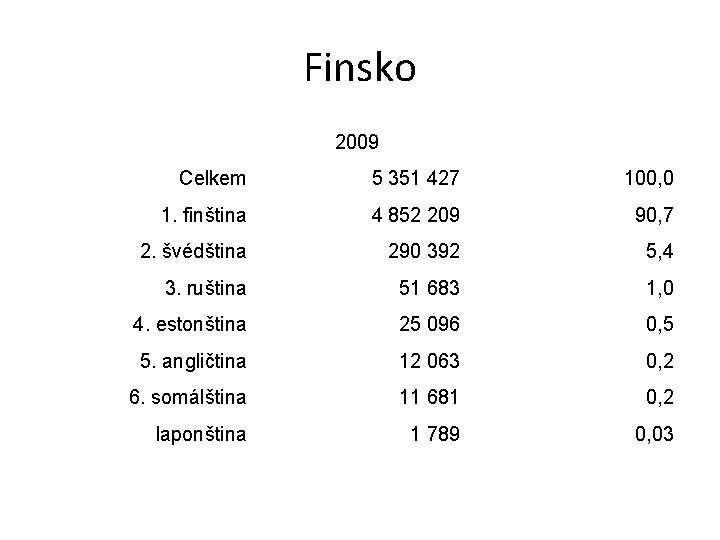 Finsko 2009 Celkem 5 351 427 100, 0 1. finština 4 852 209 90,