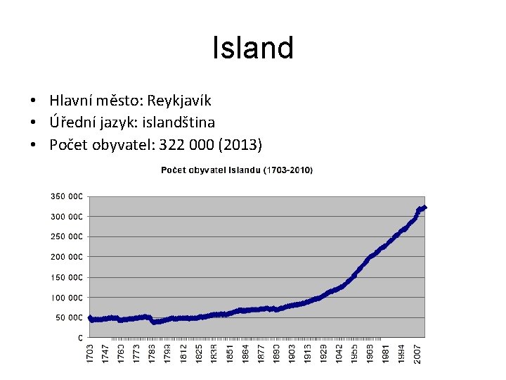 Island • Hlavní město: Reykjavík • Úřední jazyk: islandština • Počet obyvatel: 322 000