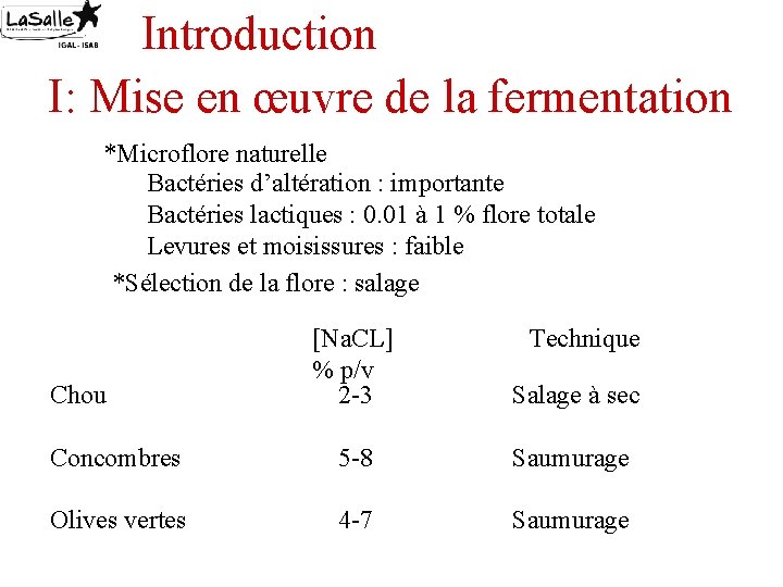 Introduction I: Mise en œuvre de la fermentation *Microflore naturelle Bactéries d’altération : importante