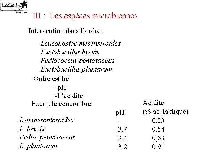 III : Les espèces microbiennes Intervention dans l’ordre : Leuconostoc mesenteroïdes Lactobacillus brevis Pediococcus