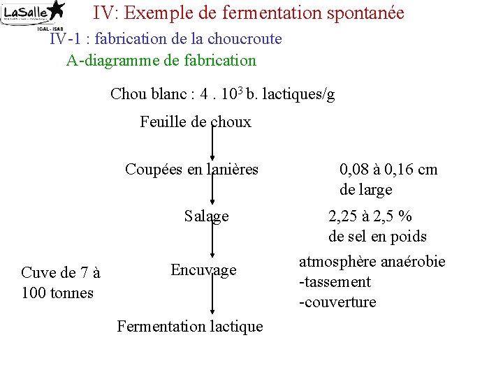 IV: Exemple de fermentation spontanée IV-1 : fabrication de la choucroute A-diagramme de fabrication