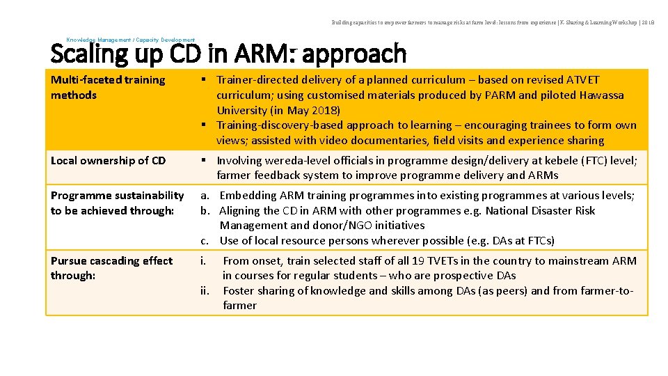 Building capacities to empower farmers to manage risks at farm level: lessons from experience