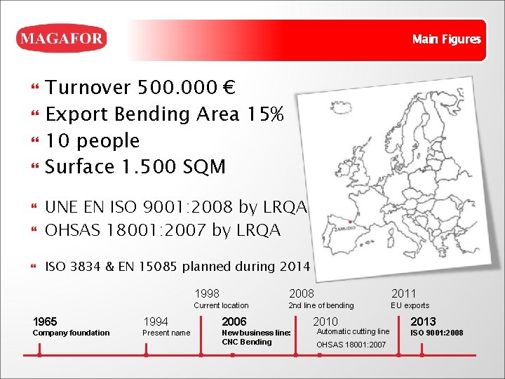 Main Figures Turnover 500. 000 € Export Bending Area 15% 10 people Surface 1.