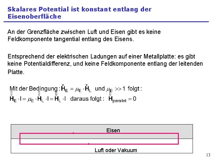 Skalares Potential ist konstant entlang der Eisenoberfläche An der Grenzfläche zwischen Luft und Eisen