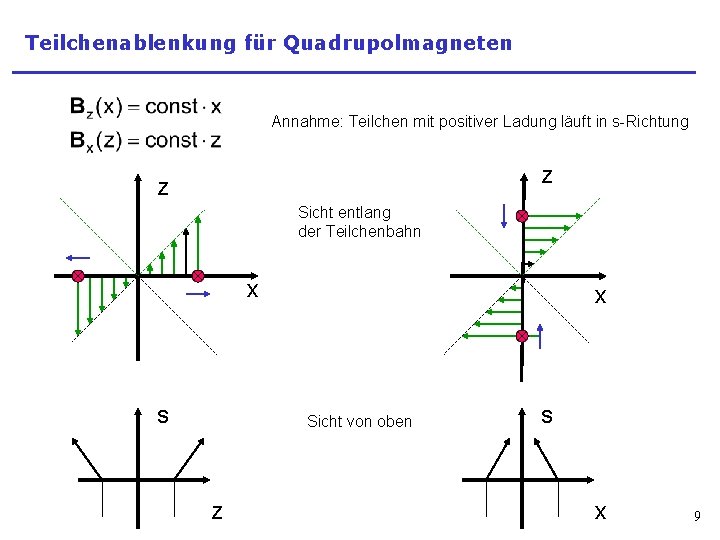 Teilchenablenkung für Quadrupolmagneten Annahme: Teilchen mit positiver Ladung läuft in s-Richtung z z Sicht