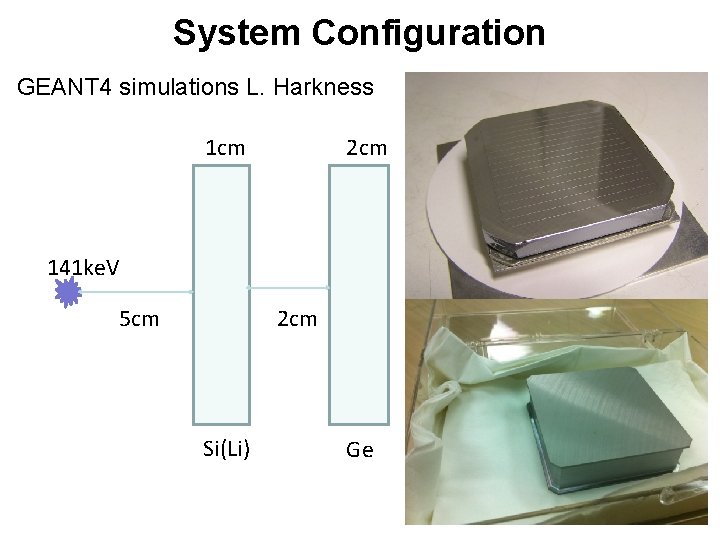 System Configuration GEANT 4 simulations L. Harkness 1 cm 2 cm • Total Coincident