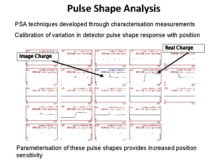 Pulse Shape Analysis PSA techniques developed through characterisation measurements Calibration of variation in detector