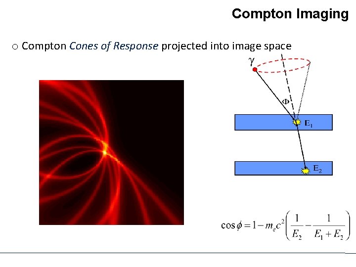 Compton Imaging o Compton Cones of Response projected into image space 