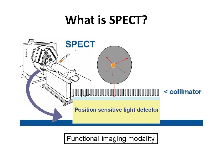 What is SPECT? Functional imaging modality 