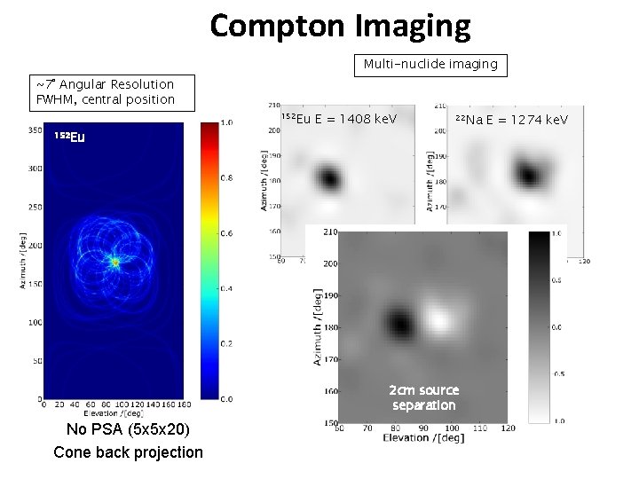 Compton Imaging Multi-nuclide imaging ~7º Angular Resolution FWHM, central position 152 Eu E =