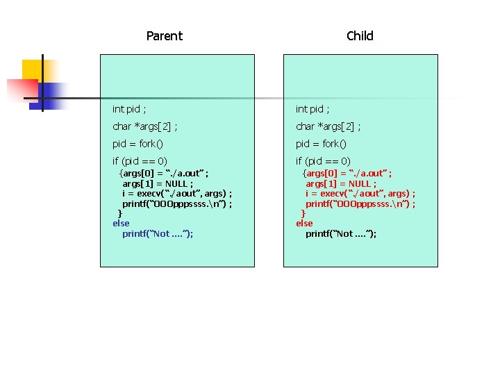 Parent Child int pid ; char *args[2] ; pid = fork() if (pid ==