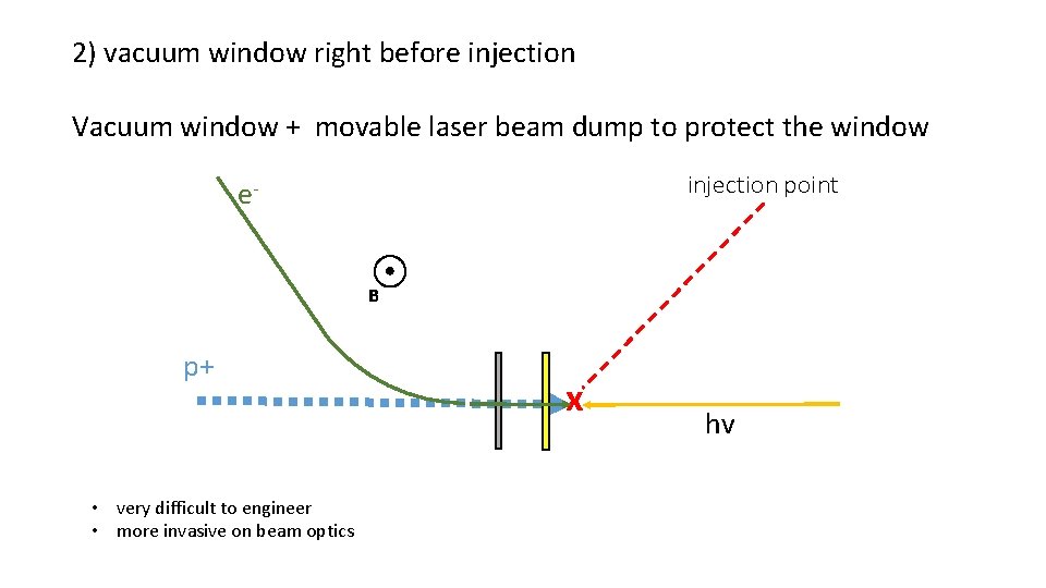 2) vacuum window right before injection Vacuum window + movable laser beam dump to