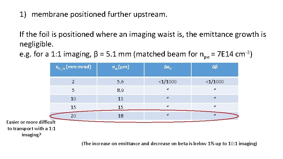 1) membrane positioned further upstream. If the foil is positioned where an imaging waist