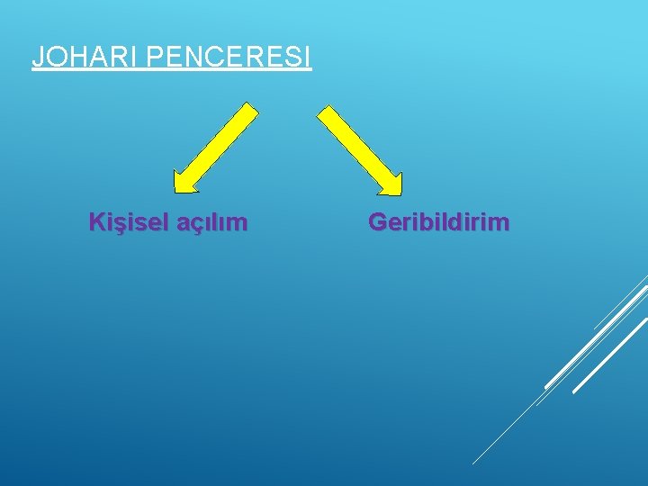 JOHARI PENCERESI Kişisel açılım Geribildirim 