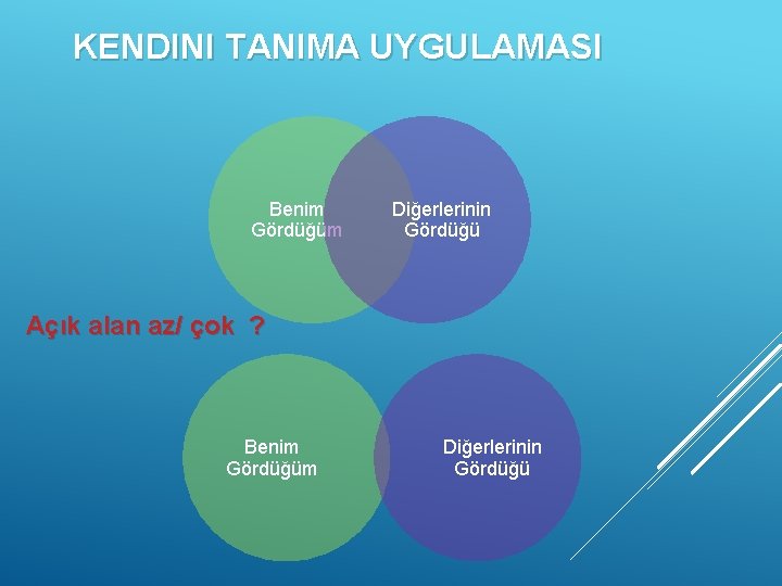 KENDINI TANIMA UYGULAMASI Benim Gördüğüm Diğerlerinin Gördüğü Açık alan az/ çok ? Benim Gördüğüm