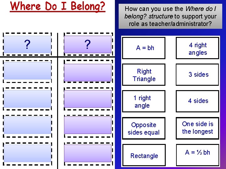 How can you use the Where do I belong? structure to support your role