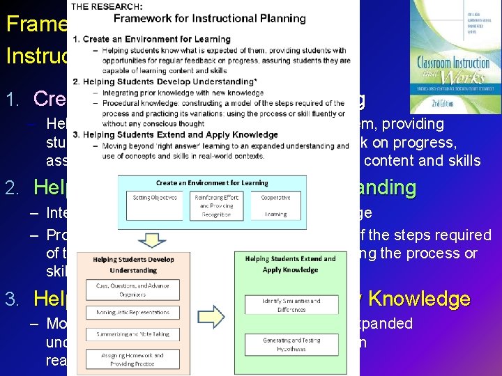 Framework for Instructional Planning Mc. REL, 2012 1. Create an Environment for Learning –