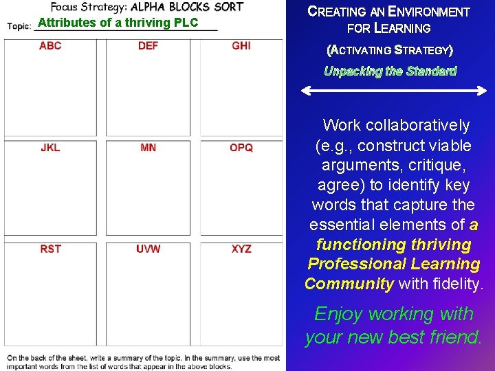 Attributes of a thriving PLC CREATING AN ENVIRONMENT FOR LEARNING (ACTIVATING STRATEGY) Unpacking the