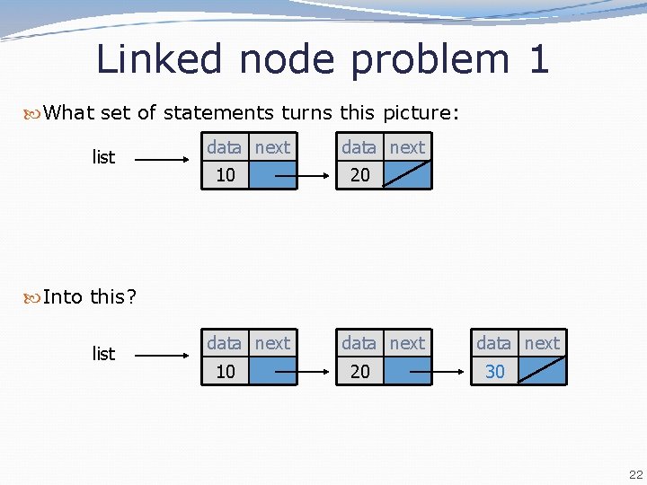 Linked node problem 1 What set of statements turns this picture: list data next Linked node problem 1 What set of statements turns this picture: list data next