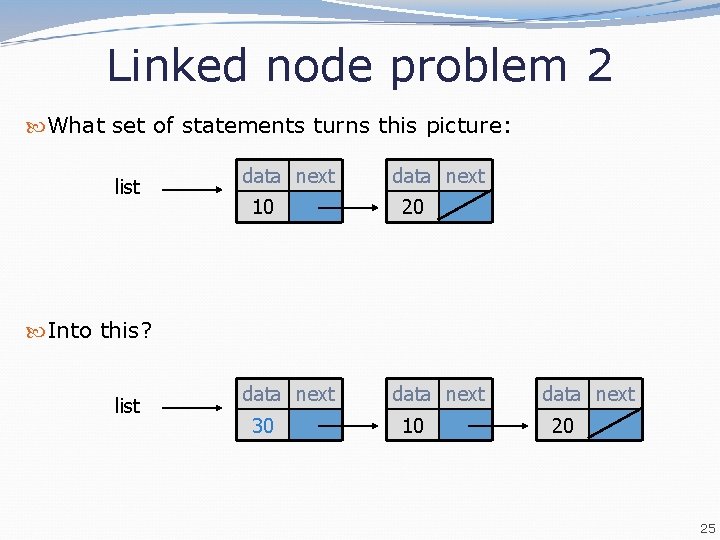 Linked node problem 2 What set of statements turns this picture: list data next Linked node problem 2 What set of statements turns this picture: list data next