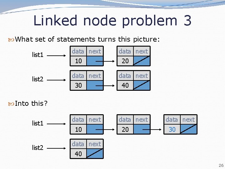 Linked node problem 3 What set of statements turns this picture: list 1 list Linked node problem 3 What set of statements turns this picture: list 1 list