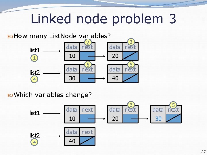 Linked node problem 3 How many List. Node variables? 2 list 1 1 data Linked node problem 3 How many List. Node variables? 2 list 1 1 data