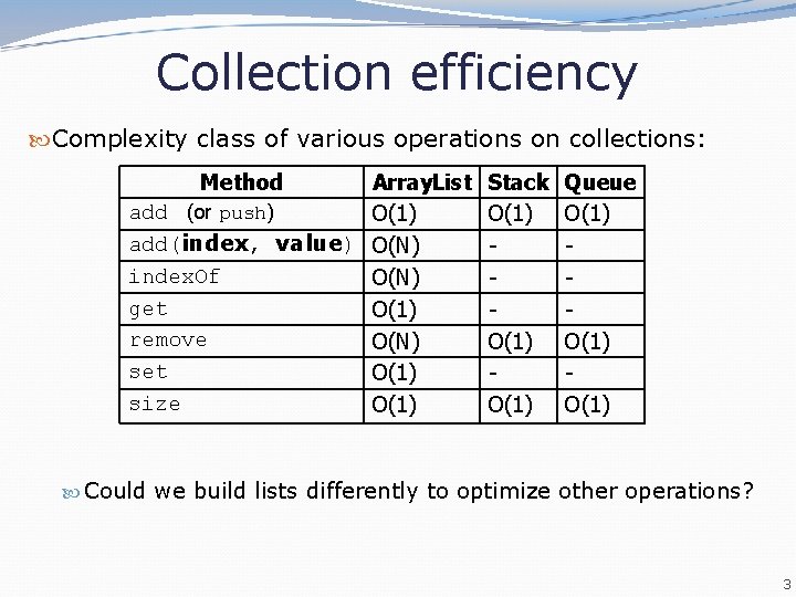 Collection efficiency Complexity class of various operations on collections: Method Array. List add (or Collection efficiency Complexity class of various operations on collections: Method Array. List add (or