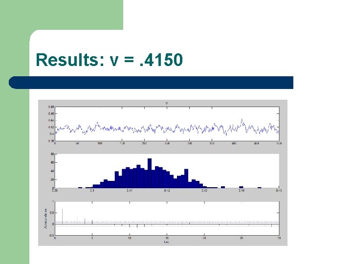 Results: ν =. 4150 