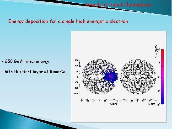 Bunch by bunch fluctuations Energy deposition for a single high energetic electron - 250