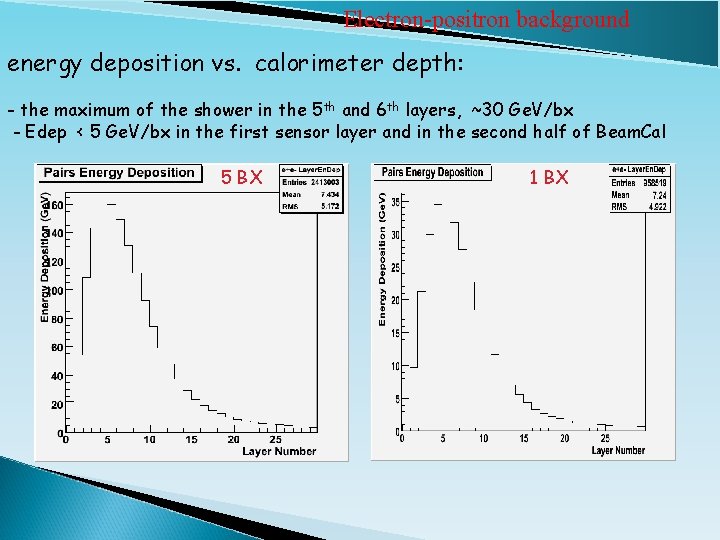 Electron-positron background energy deposition vs. calorimeter depth: - the maximum of the shower in