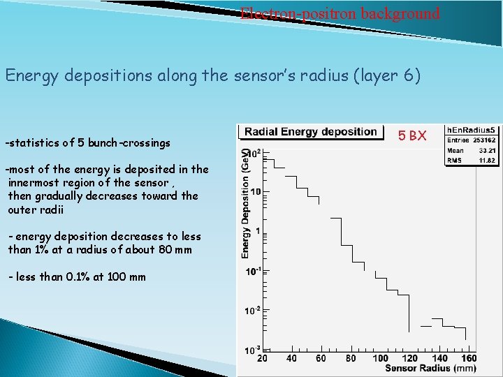Electron-positron background Energy depositions along the sensor’s radius (layer 6) -statistics of 5 bunch-crossings