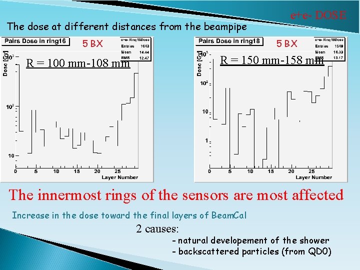 The dose at different distances from the beampipe 5 BX e+e- DOSE 5 BX