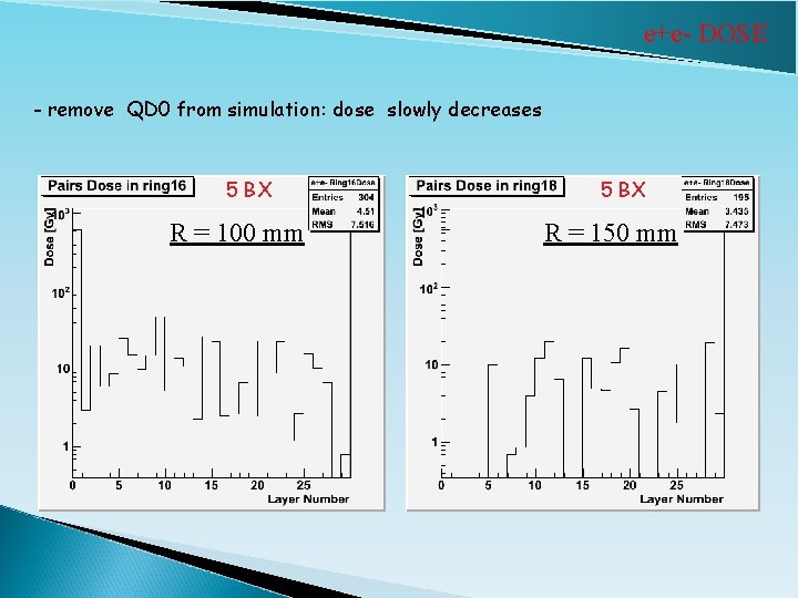 e+e- DOSE - remove QD 0 from simulation: dose slowly decreases 5 BX R