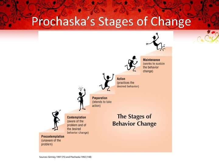 Prochaska’s Stages of Change 