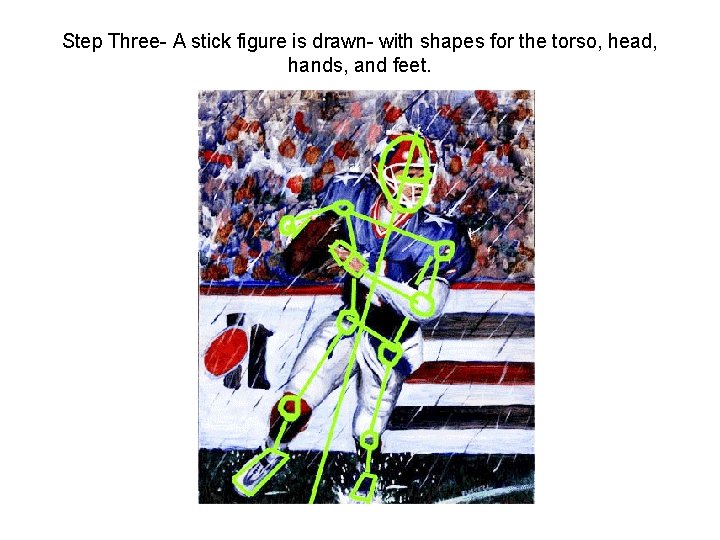 Step Three- A stick figure is drawn- with shapes for the torso, head, hands,