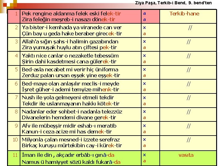 Ziya Paşa, Terkib-i Bend, 9. bend’ten 1 Pek rengine aldanma felek eski felek-tir Zira