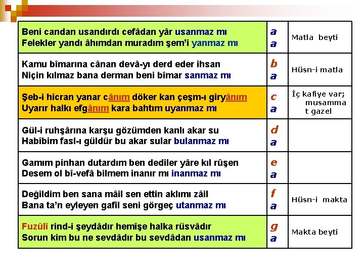 Beni candan usandırdı cefâdan yâr usanmaz mı Felekler yandı âhımdan muradım şem’i yanmaz mı