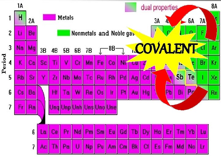 COVALENT 