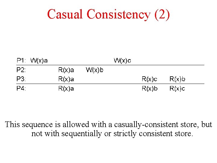Casual Consistency (2) This sequence is allowed with a casually-consistent store, but not with